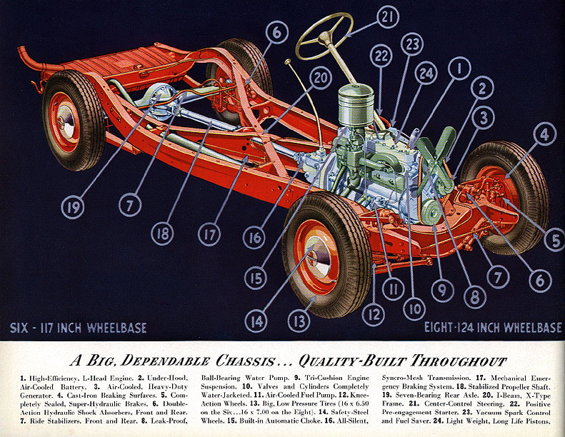 1938 Oldsmobile Motor Cars Brochure Page 13